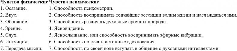 Свет Египта, или Наука о звездах и о душе