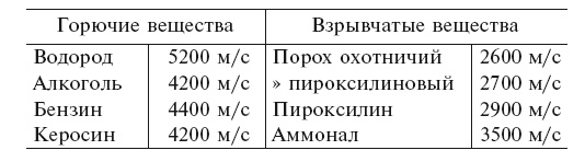 Увлекательно о космосе. Межпланетные путешествия