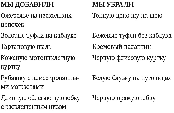 Мне опять нечего надеть. Как улучшить свой гардероб и изменить жизнь