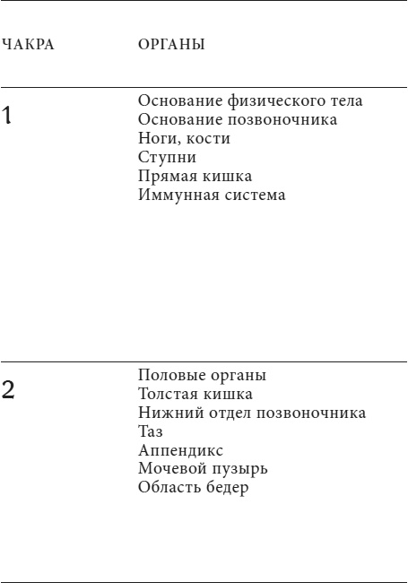 Анатомия духа. Семь ступеней к силе и исцелению