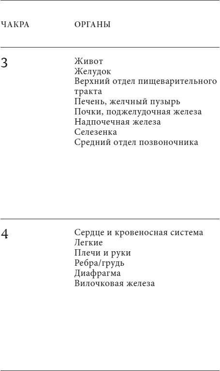 Анатомия духа. Семь ступеней к силе и исцелению