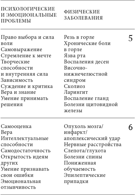 Анатомия духа. Семь ступеней к силе и исцелению