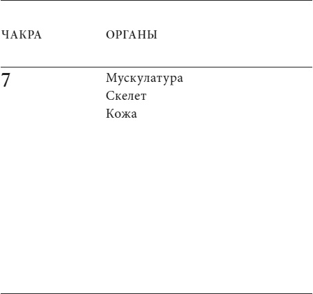 Анатомия духа. Семь ступеней к силе и исцелению