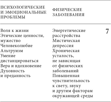 Анатомия духа. Семь ступеней к силе и исцелению