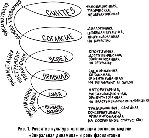 Как спасти или погубить компанию за один день. Технологии глубинной фасилитации для бизнеса