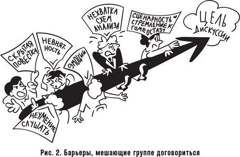 Как спасти или погубить компанию за один день. Технологии глубинной фасилитации для бизнеса