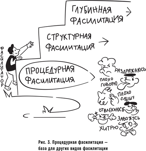 Как спасти или погубить компанию за один день. Технологии глубинной фасилитации для бизнеса