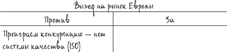 Как спасти или погубить компанию за один день. Технологии глубинной фасилитации для бизнеса