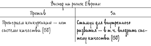 Как спасти или погубить компанию за один день. Технологии глубинной фасилитации для бизнеса