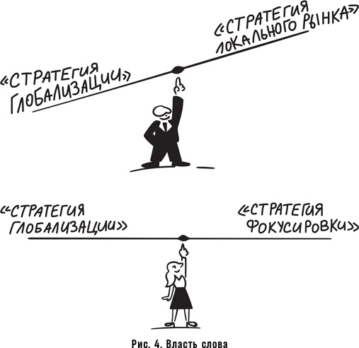 Как спасти или погубить компанию за один день. Технологии глубинной фасилитации для бизнеса