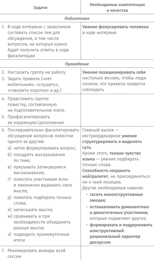 Как спасти или погубить компанию за один день. Технологии глубинной фасилитации для бизнеса