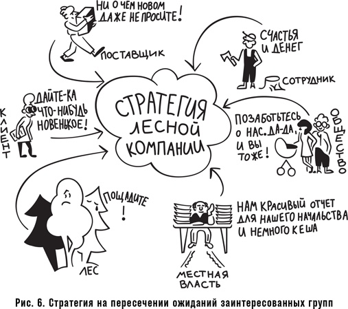 Как спасти или погубить компанию за один день. Технологии глубинной фасилитации для бизнеса