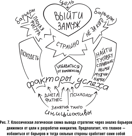 Как спасти или погубить компанию за один день. Технологии глубинной фасилитации для бизнеса