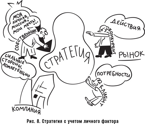 Как спасти или погубить компанию за один день. Технологии глубинной фасилитации для бизнеса