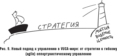 Как спасти или погубить компанию за один день. Технологии глубинной фасилитации для бизнеса