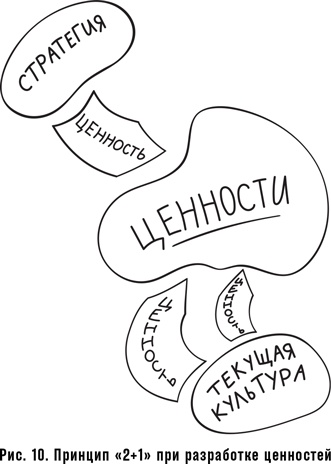 Как спасти или погубить компанию за один день. Технологии глубинной фасилитации для бизнеса