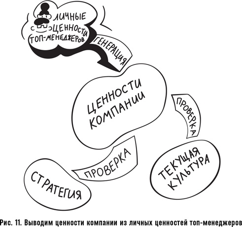 Как спасти или погубить компанию за один день. Технологии глубинной фасилитации для бизнеса