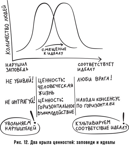 Как спасти или погубить компанию за один день. Технологии глубинной фасилитации для бизнеса