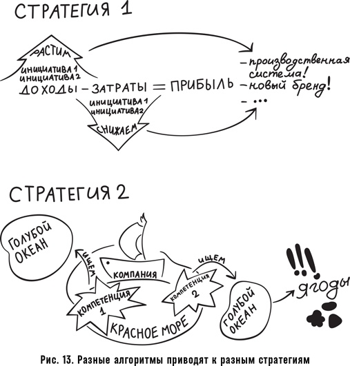 Как спасти или погубить компанию за один день. Технологии глубинной фасилитации для бизнеса