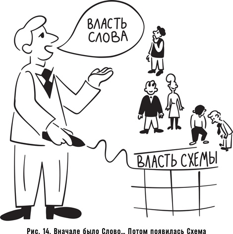 Как спасти или погубить компанию за один день. Технологии глубинной фасилитации для бизнеса