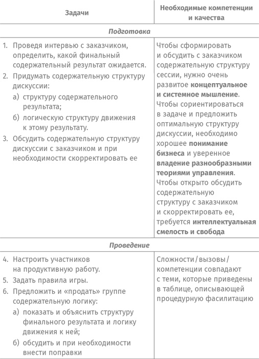 Как спасти или погубить компанию за один день. Технологии глубинной фасилитации для бизнеса