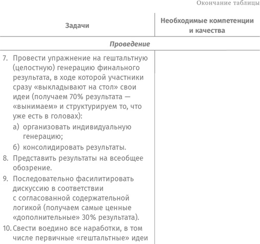 Как спасти или погубить компанию за один день. Технологии глубинной фасилитации для бизнеса