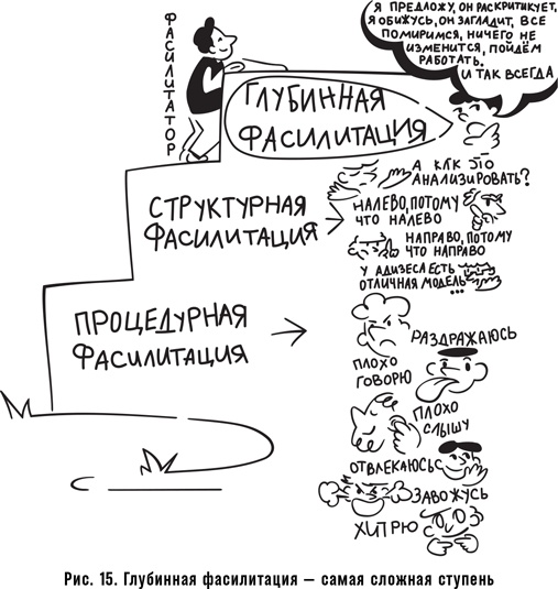 Как спасти или погубить компанию за один день. Технологии глубинной фасилитации для бизнеса