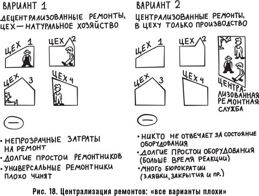 Как спасти или погубить компанию за один день. Технологии глубинной фасилитации для бизнеса