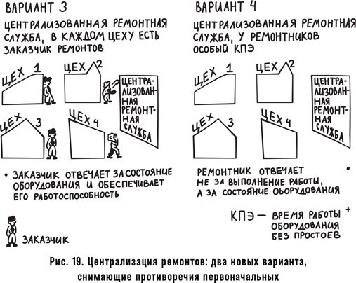 Как спасти или погубить компанию за один день. Технологии глубинной фасилитации для бизнеса