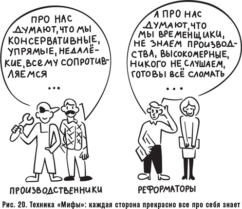 Как спасти или погубить компанию за один день. Технологии глубинной фасилитации для бизнеса