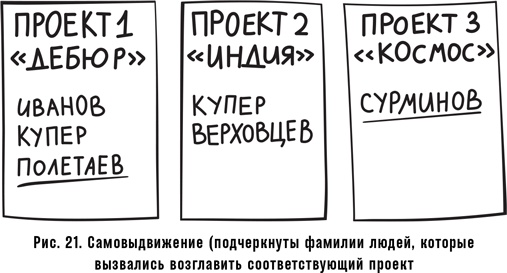 Как спасти или погубить компанию за один день. Технологии глубинной фасилитации для бизнеса