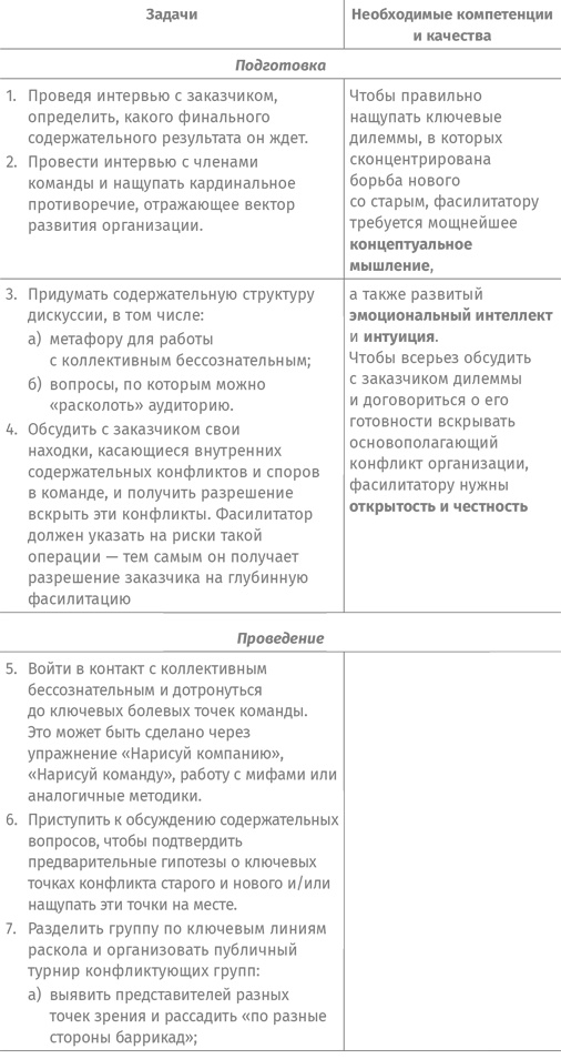 Как спасти или погубить компанию за один день. Технологии глубинной фасилитации для бизнеса