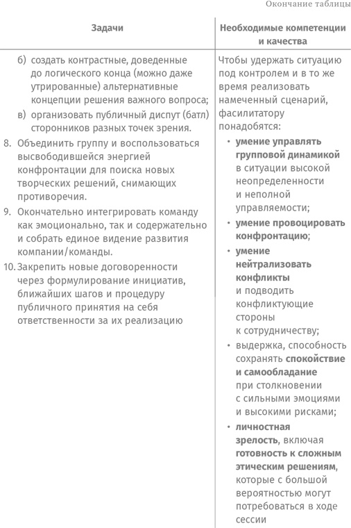 Как спасти или погубить компанию за один день. Технологии глубинной фасилитации для бизнеса