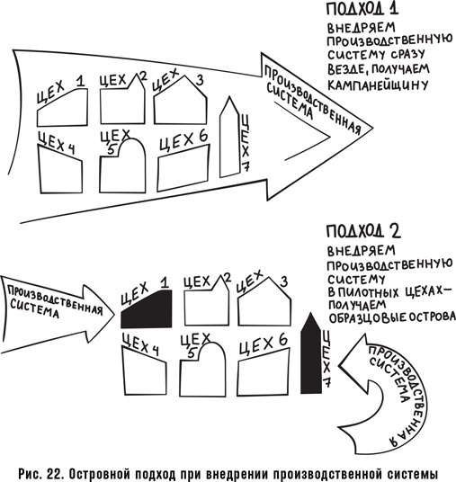 Как спасти или погубить компанию за один день. Технологии глубинной фасилитации для бизнеса