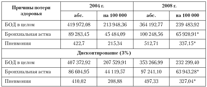 Актуальные проблемы социальной педиатрии