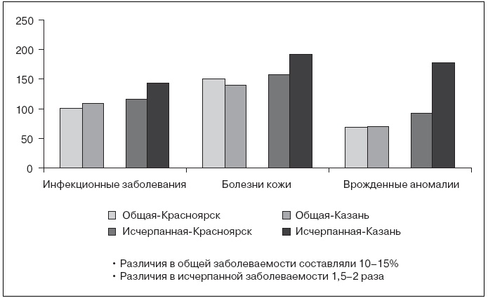 Актуальные проблемы социальной педиатрии