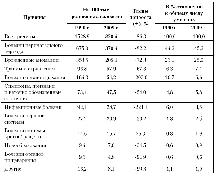 Актуальные проблемы социальной педиатрии