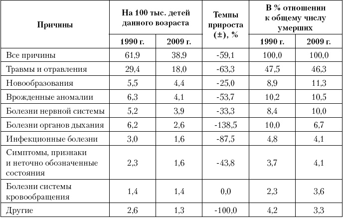 Актуальные проблемы социальной педиатрии