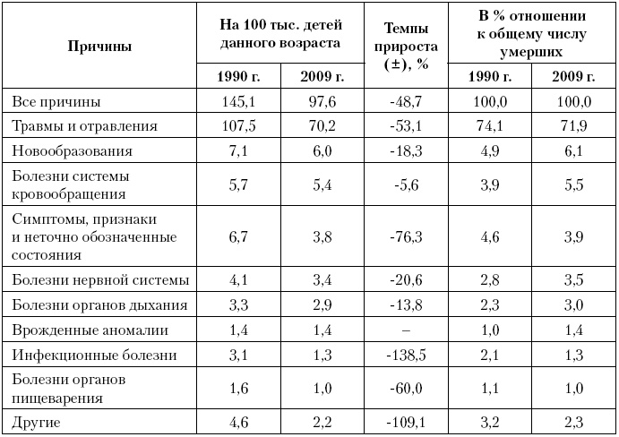 Актуальные проблемы социальной педиатрии