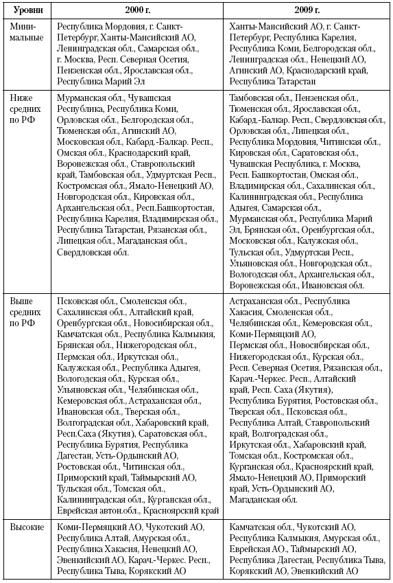 Актуальные проблемы социальной педиатрии