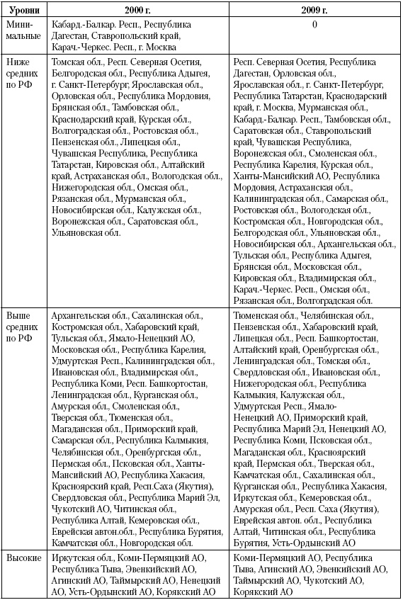 Актуальные проблемы социальной педиатрии