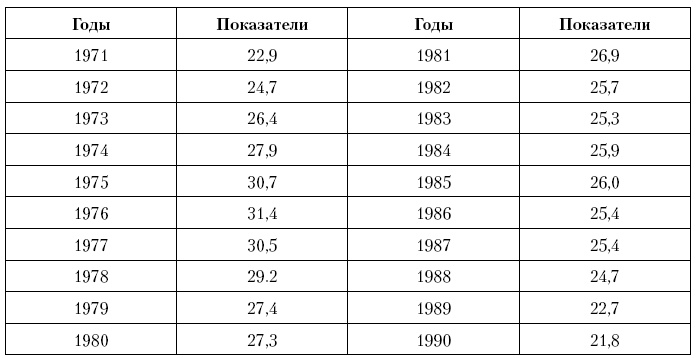 Актуальные проблемы социальной педиатрии