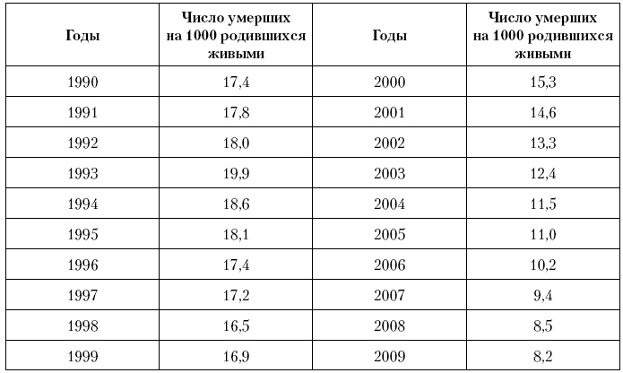 Актуальные проблемы социальной педиатрии