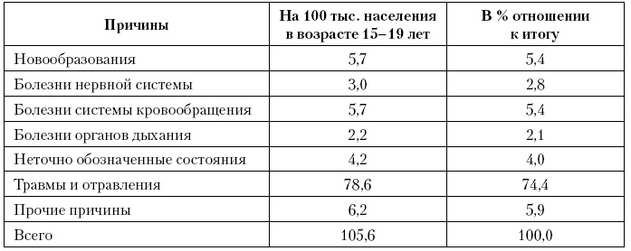 Актуальные проблемы социальной педиатрии