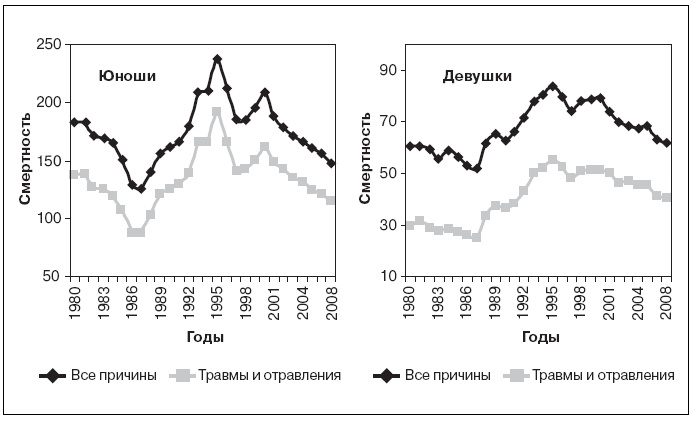 Актуальные проблемы социальной педиатрии