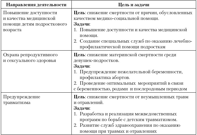 Актуальные проблемы социальной педиатрии