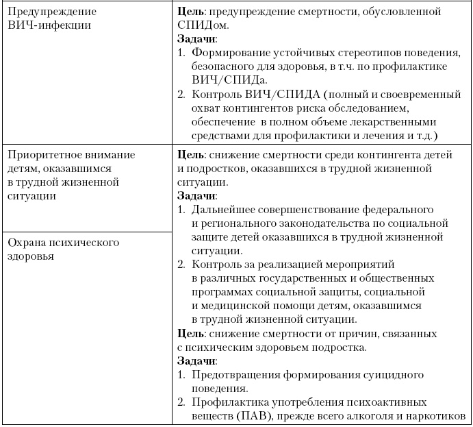 Актуальные проблемы социальной педиатрии