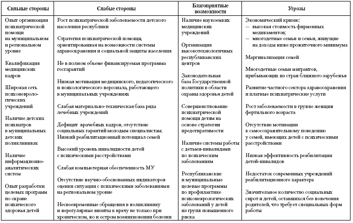 Актуальные проблемы социальной педиатрии