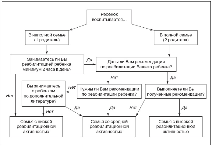 Актуальные проблемы социальной педиатрии