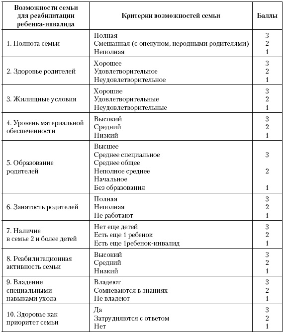 Актуальные проблемы социальной педиатрии